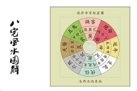 坐东北朝西南九运|怎样选择旺运旺宅